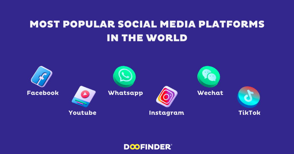 most popular social media 4 most popular social media platform
