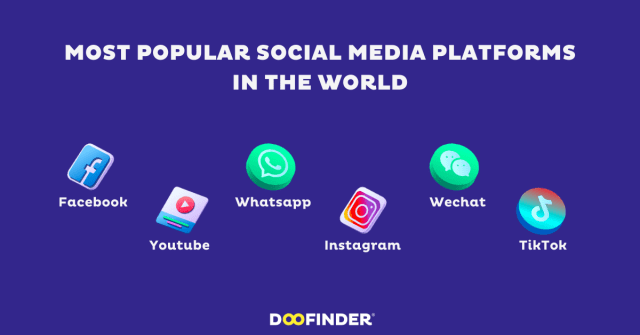 most popular social media 4