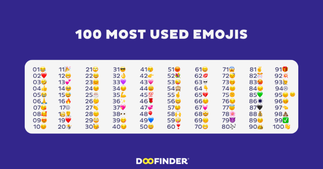most used emojis