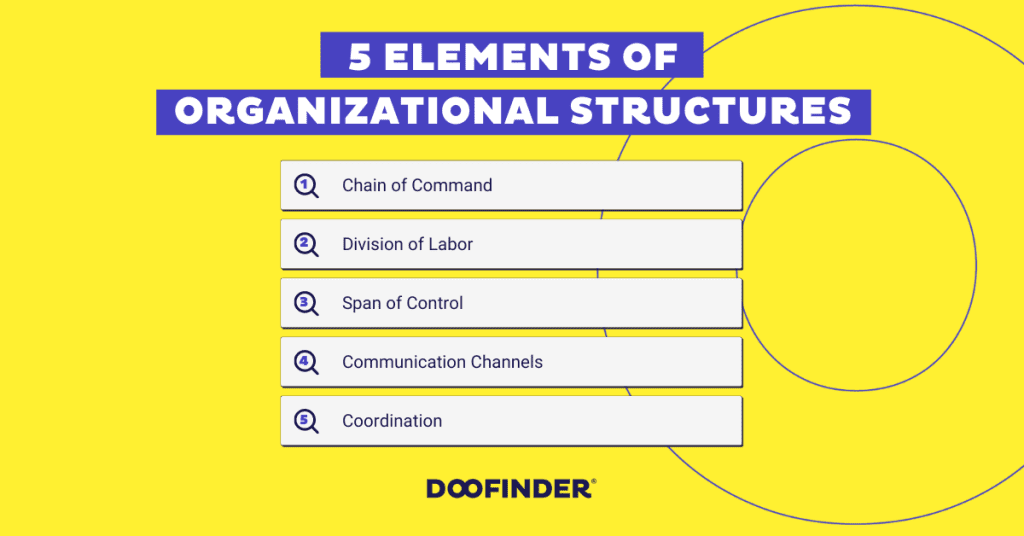 organizational structures 1 organizational-structures