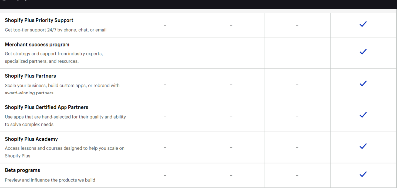 shopify vs shopify plus