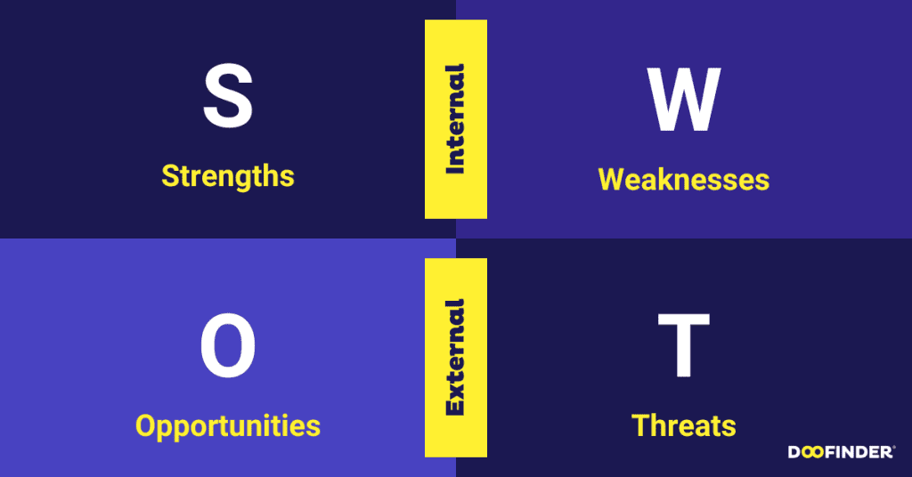 swot-analysis-for-ecommerce