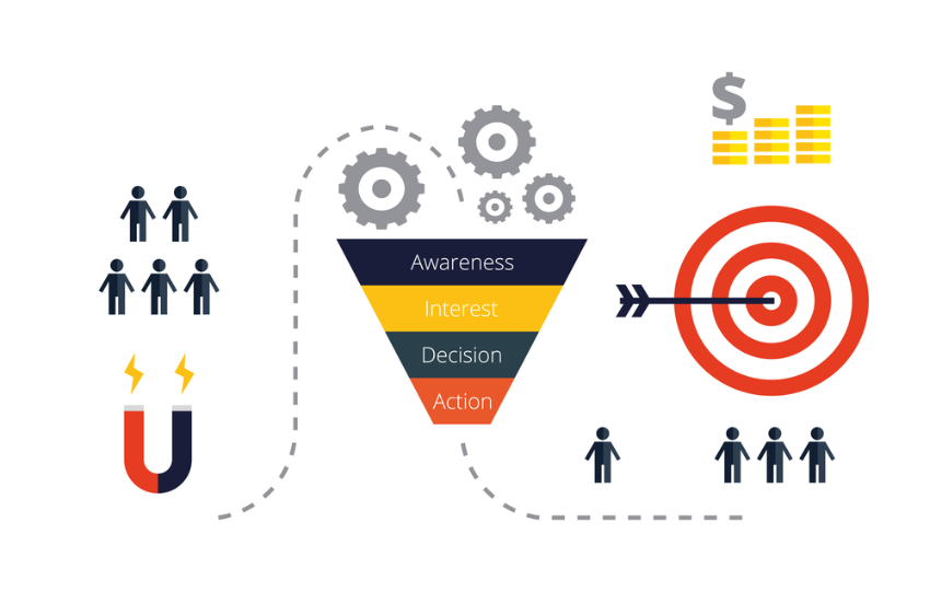 What an e-commerce conversion rate is and how to optimize it step by step to increase sales