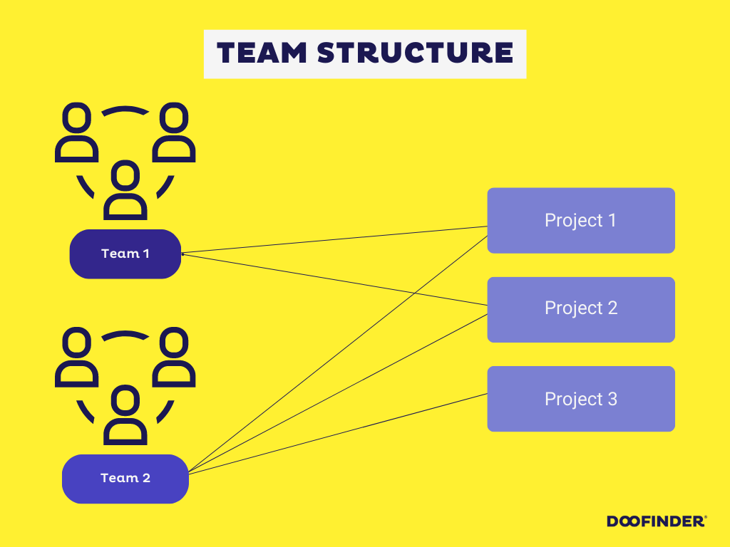 TEAM STRUCTURE team-based-organizational-structure