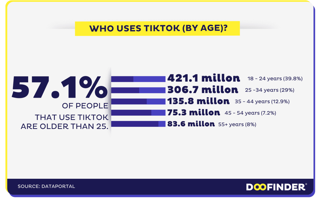 tiktok-statistics