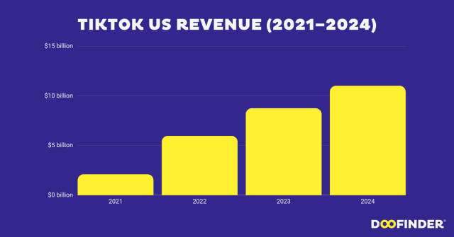 tiktok-revenue-us