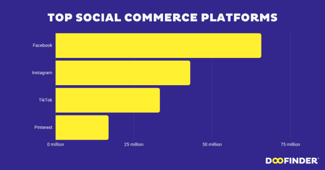 social-commerce-platforms