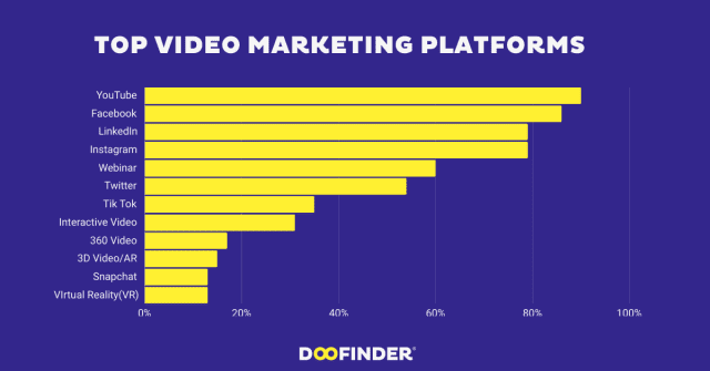 Top video marketing platforms