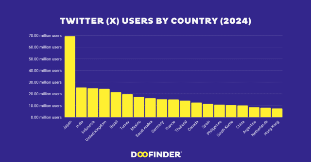 twitter-users-by-country