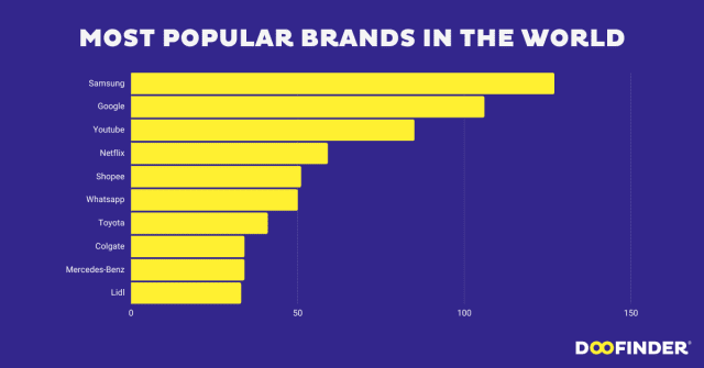 most-popular-brands