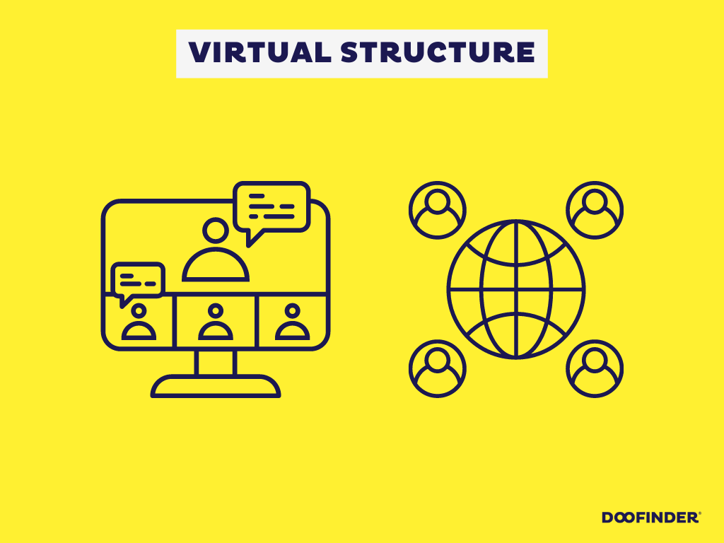 VIRTUAL STRUCTURE virtual-organizational-structure