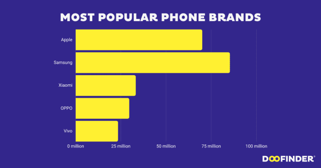 top-10-mobile-company-name-list